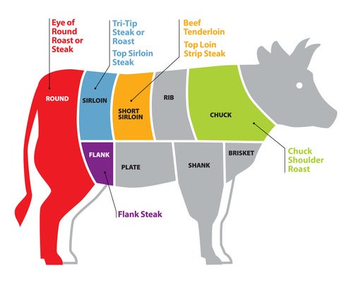 Beef Flank Steak Cut Guide