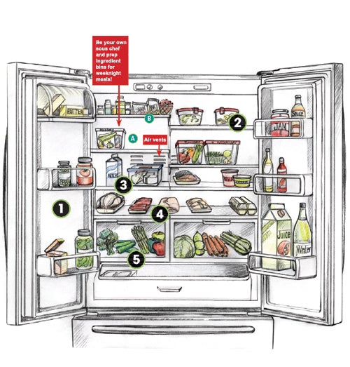 This Is the Best Way To Organize Your Fridge