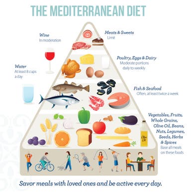 Get Proactive: How to Eat to Prevent Cancer
