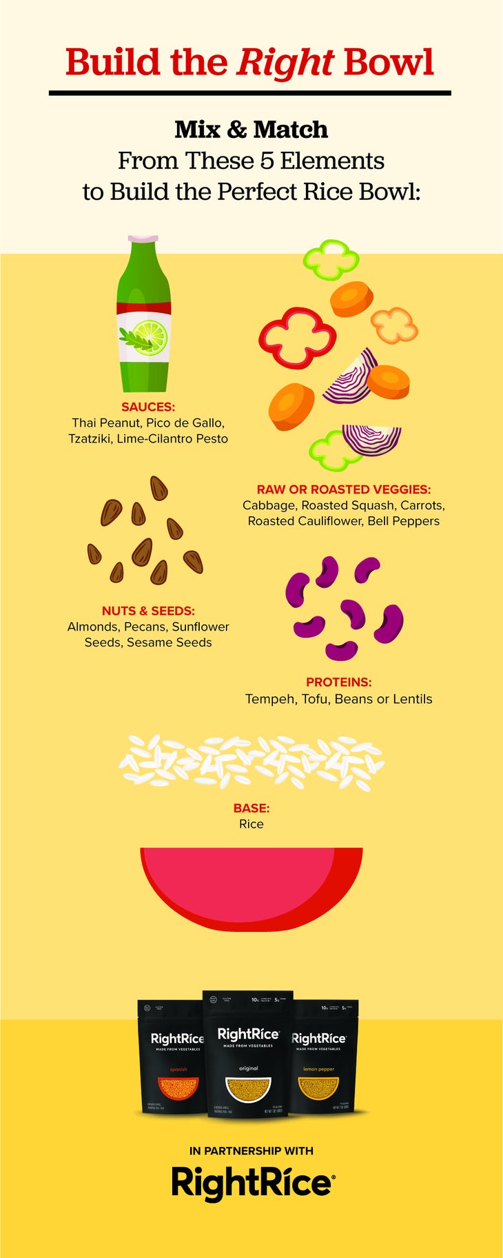 BuildTheRightBowl Infographic None