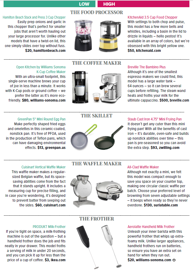 Meet the minis chart
