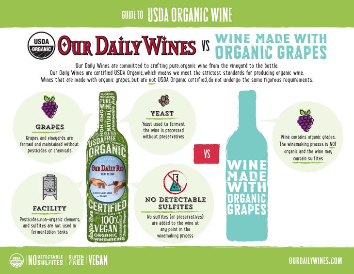 ODW_USDAorganic_Infographic None