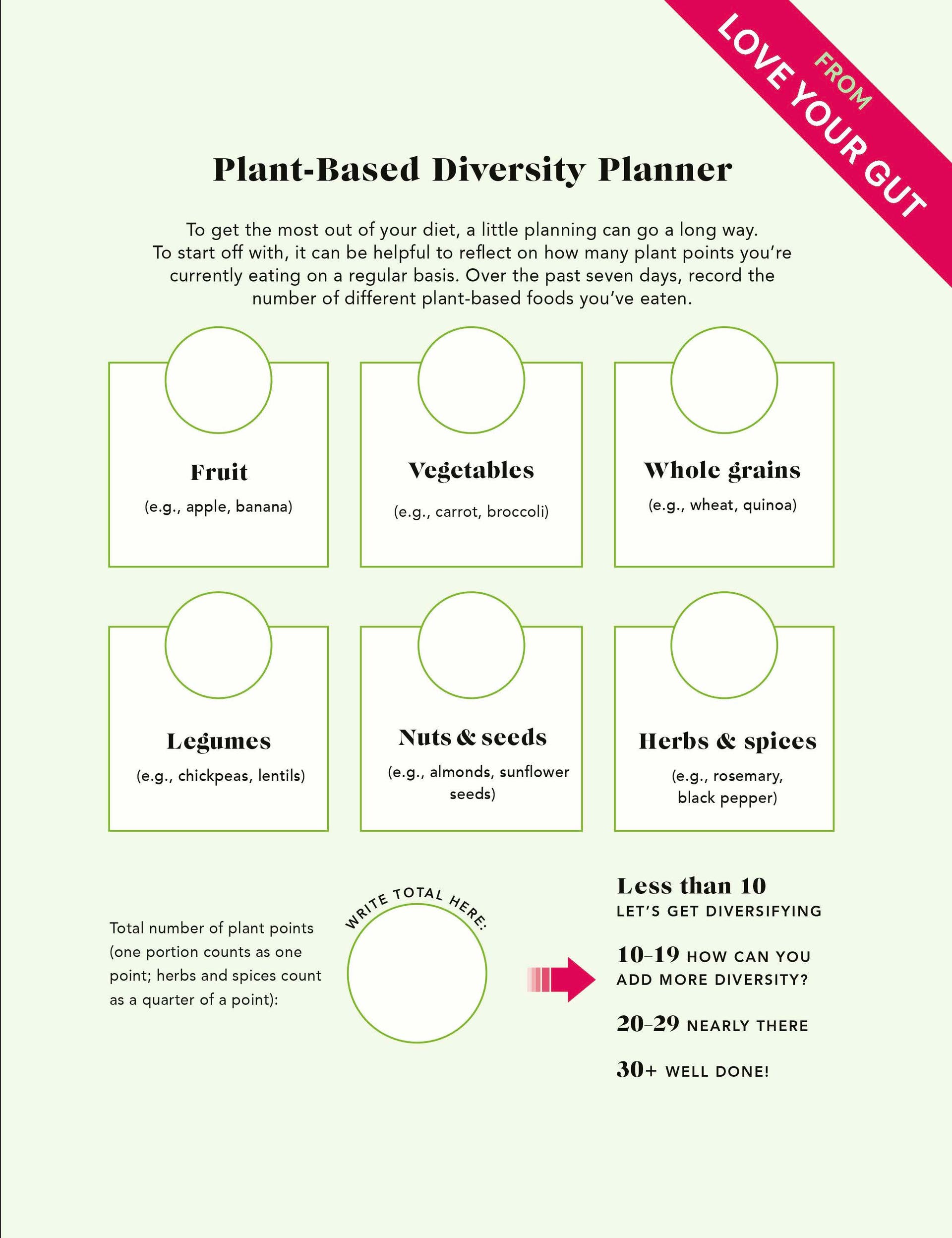 30 Plants a Week Diet Diversity Planner
