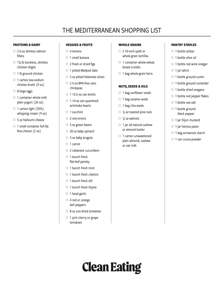 paleo grocery list template